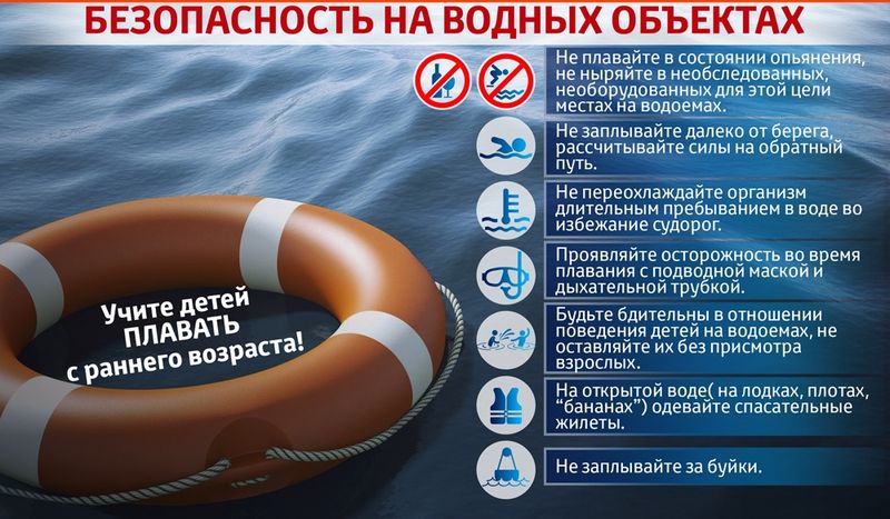 Безопасность на водных объектах.