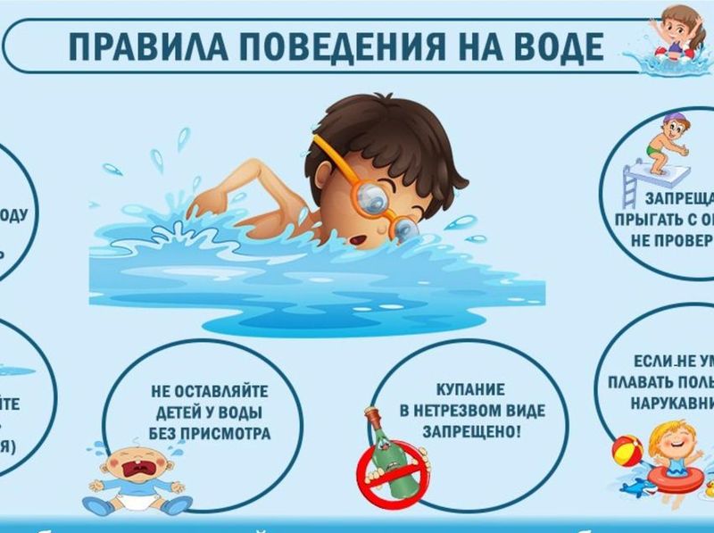 Безопасность на водных объектах в летний период года.