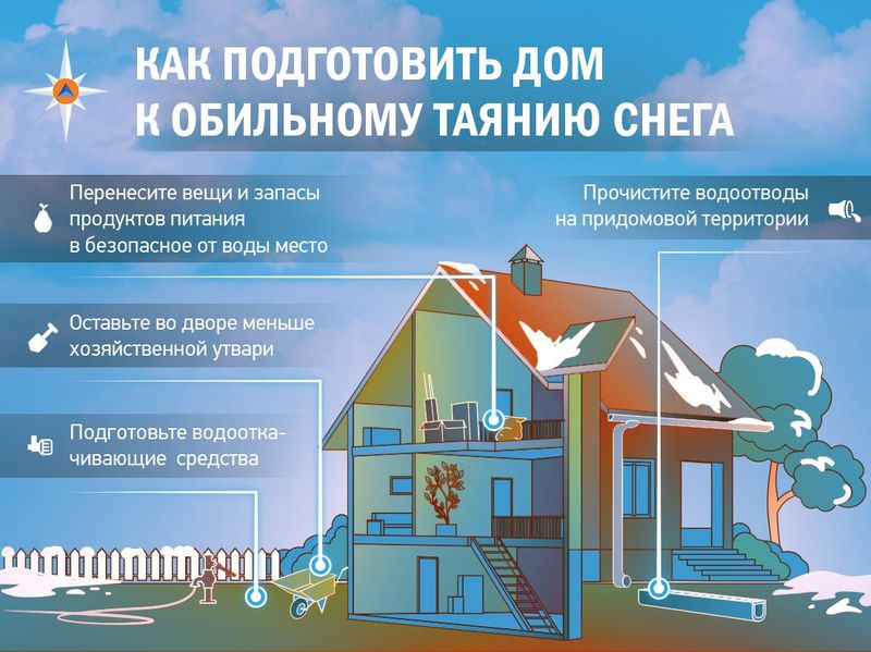 Как подготовить дом к обильному таянию снега.