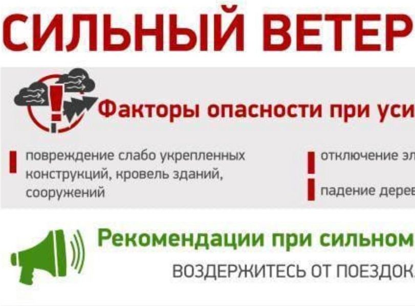 Факторы опасности при усилении ветра.