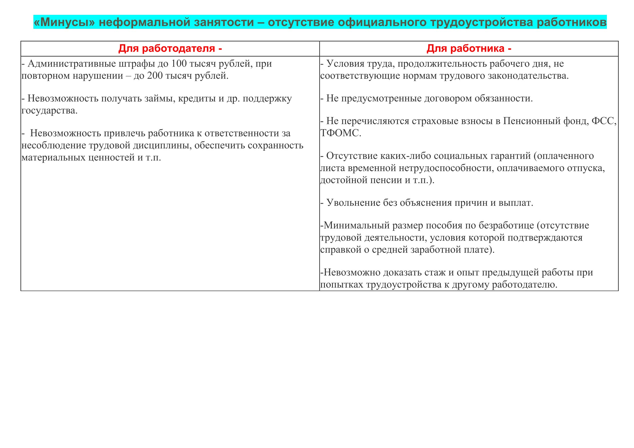 Минусы неформальной занятости.