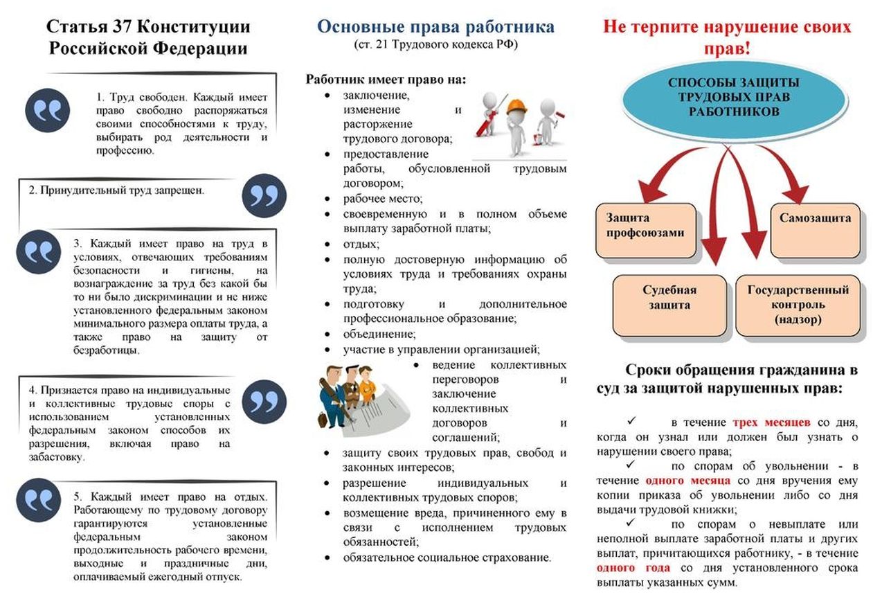 Основные права работника.