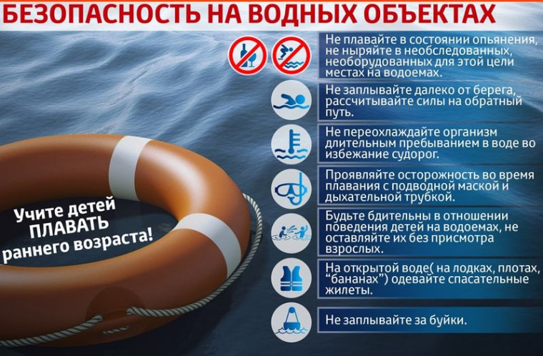 Безопасность на водных объектах. Безопасность на водных объектах.